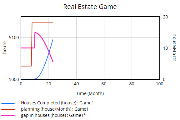 chap11_customgraph