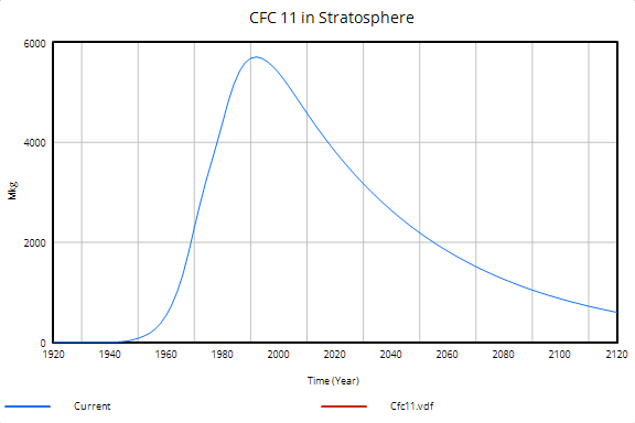 chap17_graph02