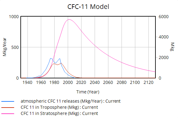 chap17_graph05