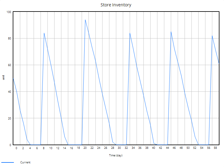 chap19_graph02