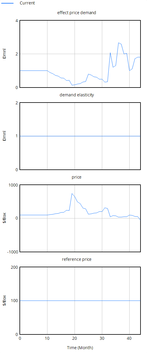 chap7_graph01