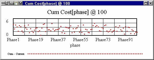 Input Output Object