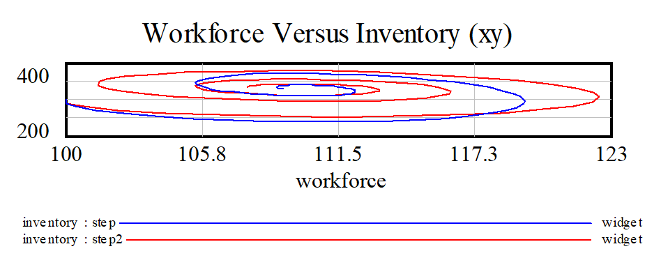 100以上 X Y 100 Graph X 2 Y 2 100 Graph