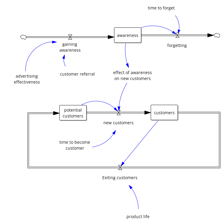morestructure2