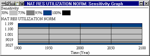 sens_graph_05