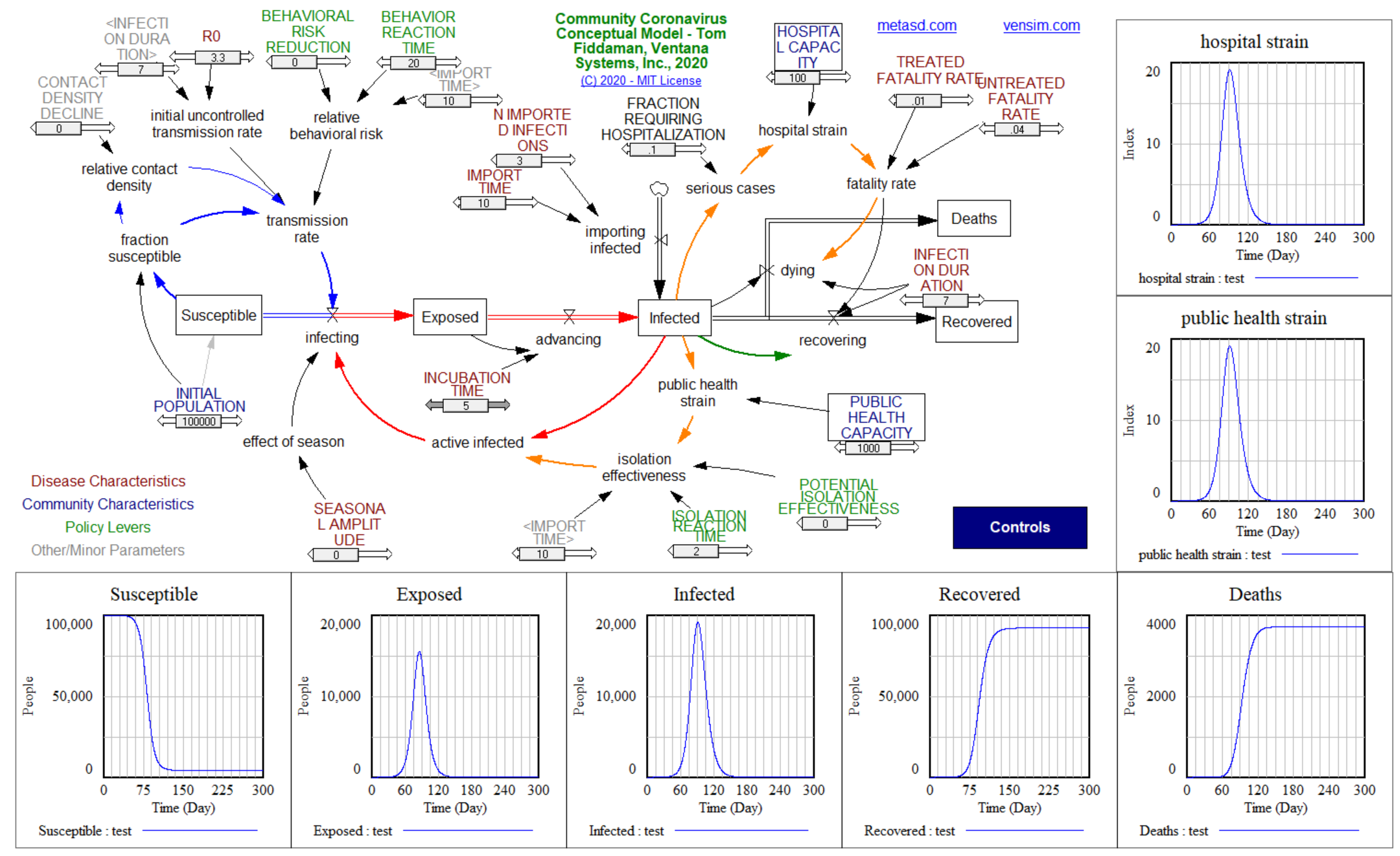 wasm_covid_synthesim